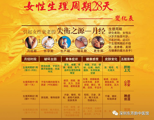 悅月暖宮調(diào)理