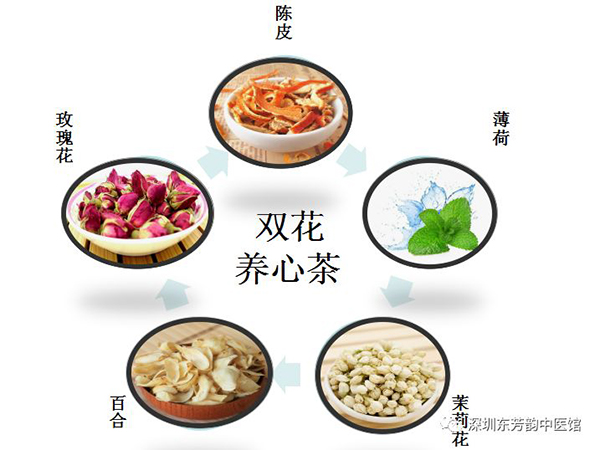悅月暖宮調(diào)理